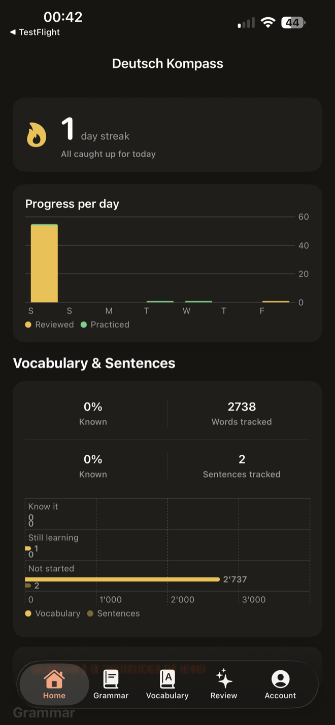 Home dashboard with day streak and a progress-per-day chart